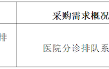 田东县中医医院2025年2月采购意向