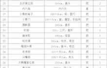 田东县中医医院手术器械院内采购公告