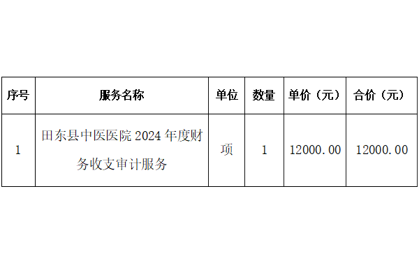 田东县中医医院2024年度财务收支审计服务院内采购成交结果公告