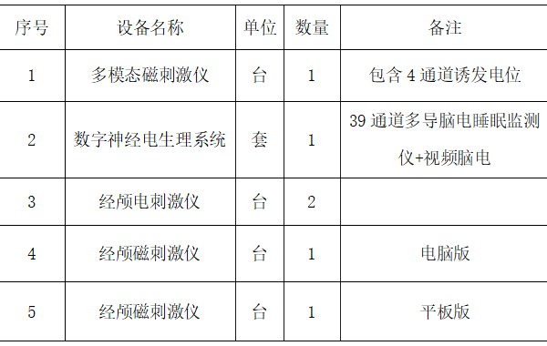 田东县中医医院多模态磁刺激仪等医疗设备采购项目市场调研公告