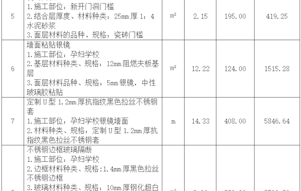 田东县中医医院门诊楼二层妇科产科改造项目院内采购成交结果公告