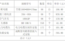 田东县中医医院电表计量系统安装项目院内采购成交结果公告