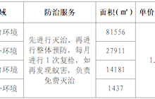 田东县中医医院白蚁红火蚁防治服务院内采购成交结果公告