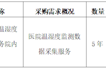 田东县中医医院2025年9月采购意向