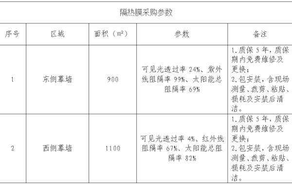 田东县中医医院医技楼玻璃幕墙隔热膜院内采购公告