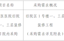 田东中医医院旧院区1号楼一、三层装修工程项目第二次院内采购公告