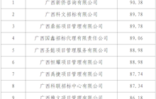 田东县中医医院招标采购代理机构遴选结果公告