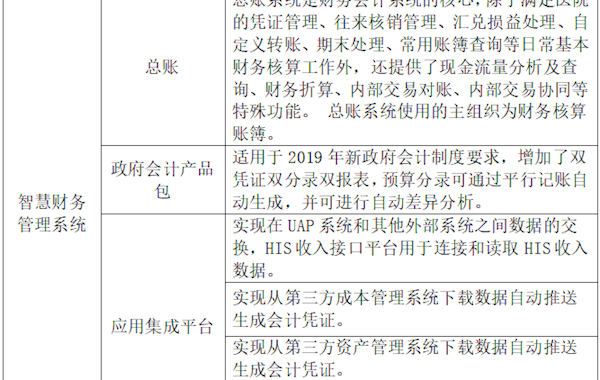 田东县中医医院智慧财务管理系统市场调研公告