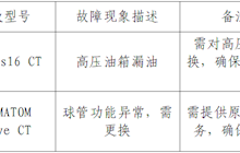 田东县中医医院放射科医疗设备维修服务市场调研公告