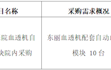 田东县中医医院2025年11月采购意向