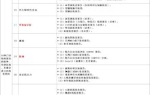（告知书）38种门诊特殊慢性病病种及申报材料