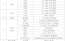 田东县中医医院病案科档案密集柜院内询价采购公告