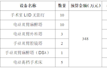 田东县中医医院关于手术床等医疗设备院内现场推介询价会公告