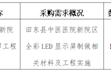 田东县中医医院2023年11月采购意向