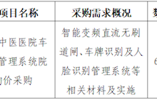 田东县中医医院车牌识别管理系统院内询价采购公告