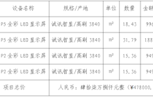 田东县中医医院新院区LED屏制作工程采购成交结果公告