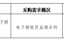 田东县中医医院2023年12月采购意向