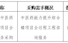田东县中医医院2023年12月采购意向