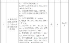 田东县中医医院立体动态干扰电治疗仪院内询价采购公告