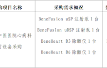 田东县中医医院2024年1月采购意向