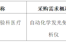 田东县中医医院2024年1月采购意向