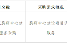 田东县中医医院2024年1月采购意向