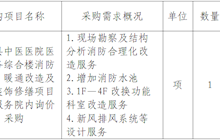 田东县中医医院医疗业务综合楼消防设施、暖通改造及室内装饰修缮项目设计服务采购成交结果公告