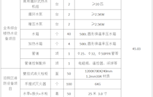 田东县中医医院业务综合楼热水设备及旧院区消防设备院内询价采购公告