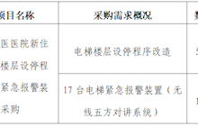 田东县中医医院2024年3月采购意向