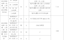 田东县中医医院新住院楼电梯楼层设停程序改造及紧急报警装置院内询价采购公告