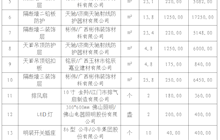田东县中医医院核医学科辐射防护设施安装项目院内询价采购成交结果公告