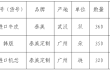 田东县中医医院护士鞋等采购成交结果公告