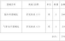 田东县中医医院医用器械院内采购成交结果公告