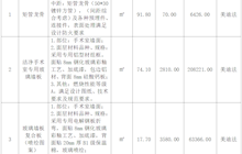 田东县中医医院医技楼玻璃墙板手术室安装项目成交结果公告