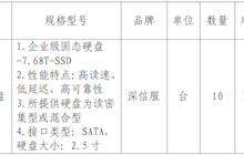田东县中医医院服务器固态硬盘院内采购成交结果公告