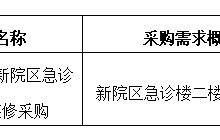 田东县中医医院2024年9月采购意向