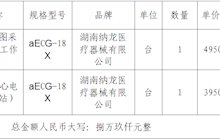 田东县中医医院功能科台式同步心电图工作站院内采购成交结果公告