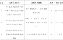 田东县中医医院2025年2月采购意向