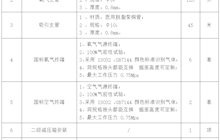 田东县中医医院氧气负压改造项目院内采购公告