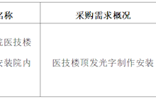 田东县中医医院2025年3月采购意向