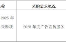 田东县中医医院2025年3月采购意向