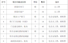 田东县中医医院朝阳院区一号楼4-5层修缮工程项目院内采购公告