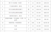田东县中医医院朝阳院区一号楼4～5层修缮工程项目院内采购成交结果公告