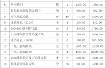 田东县中医医院门诊楼产科盆底治疗室改造装修及排烟系统项目院内采购成交结果公告