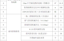 田东县中医医院门诊楼三层治疗室改造装修及排烟系统项目院内采购公告