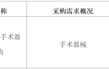 田东县中医医院2025年5月采购意向