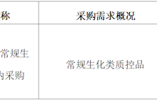 田东县中医医院2025年5月采购意向