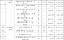 田东县中医医院门诊楼三层治疗室改造装修及排烟系统项目院内采购成交结果公告