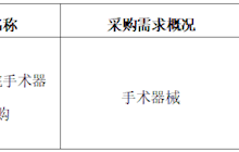 田东县中医医院2025年5月采购意向
