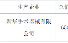 田东县中医医院手术器械院内采购成交结果公告